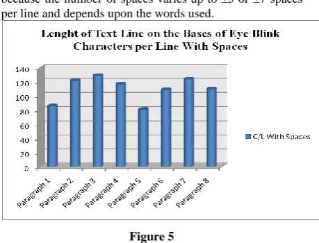 Figure 6 shows the number of characters per line with spaces for one natural eye blink