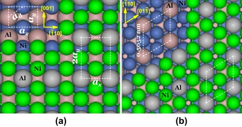 FIG. 1 (color online).(a)Structure of underlying layers is indicated upper left. Top (lower) Ni3Al=NiAlð110Þ; (b) Ni3Alð111Þ.layer Ni is green (blue); top (lower) layer Al is grey (purple).