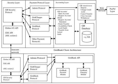 Figure 3: Enhanced scheme architecture 