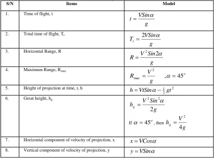 Table 2: Velocity Models Derived From Table 1 