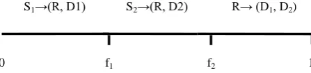 Figure 2:  Both sources utilize the relay for transmission 