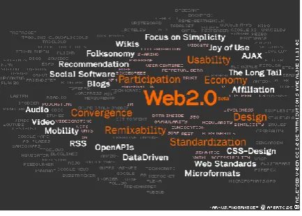 Fig 1: Web 2.0 Technologies [15] 