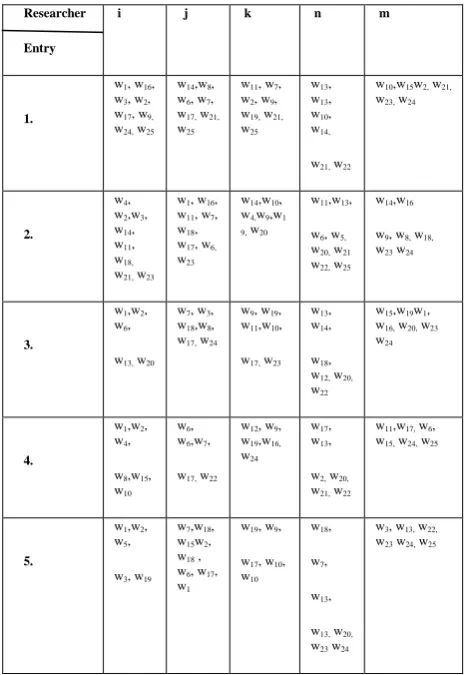 Fig 3: Expert to Solve First-Rater 