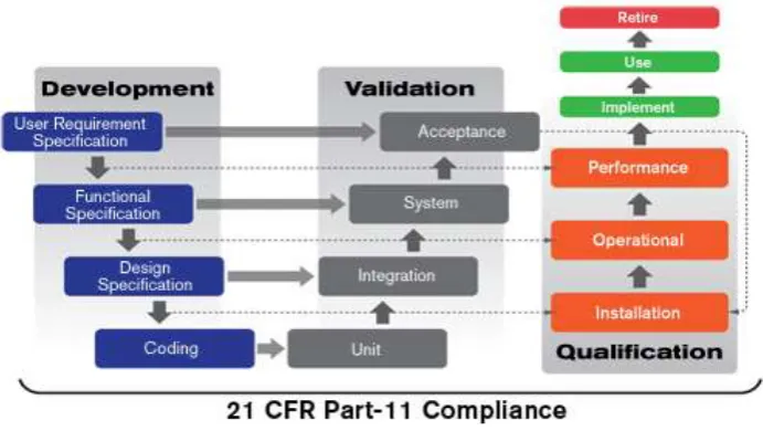 Table No1: List of the documents for the Validation of a Computer System application. COMPUTER SYSTEM VALIDATION 