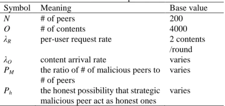 Table 1. Simulation parameters 