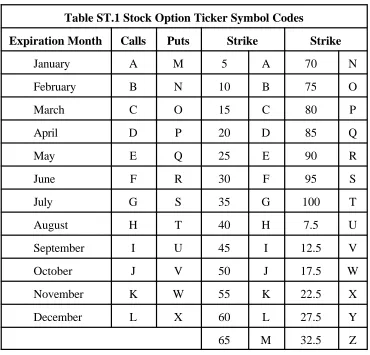 Table ST.1 Stock Option Ticker Symbol Codes