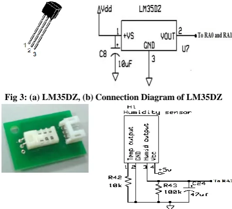Fig 3: (a) LM35DZ, (b) Connection Diagram of LM35DZ 