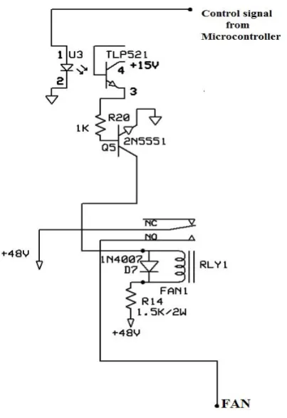 Fig 6: Fan driving Section