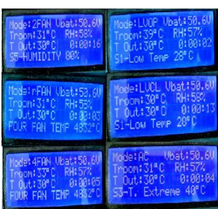 Fig 11: Complete Hardware of IVS Controller 