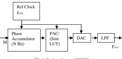 Fig.1. Basic scheme of DDFS 
