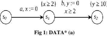 Fig 1: DATA* (a) 