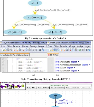 Fig 7: A dotty representation of a DATA* A 