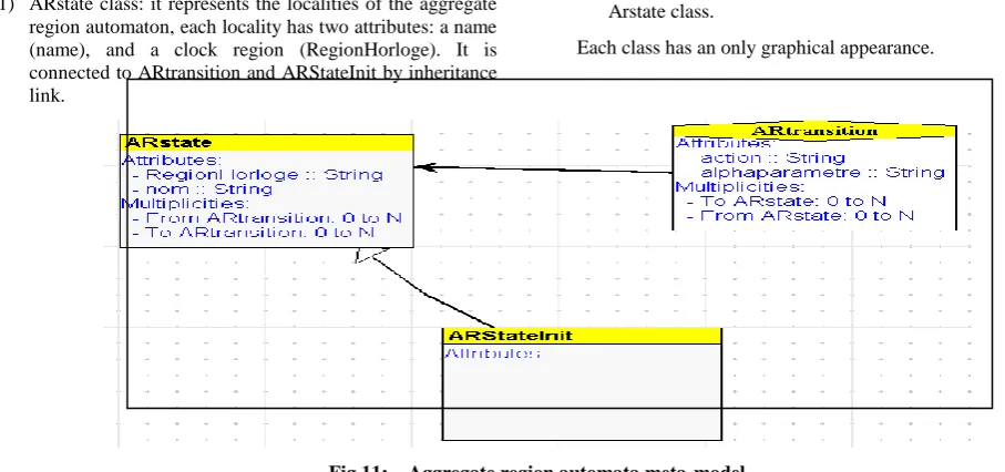 Fig 11:    Aggregate region automata meta-model 