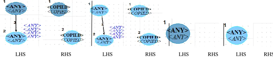 Fig 13:  Generating the initial locality of an aggregate region automaton (Rule 1) 