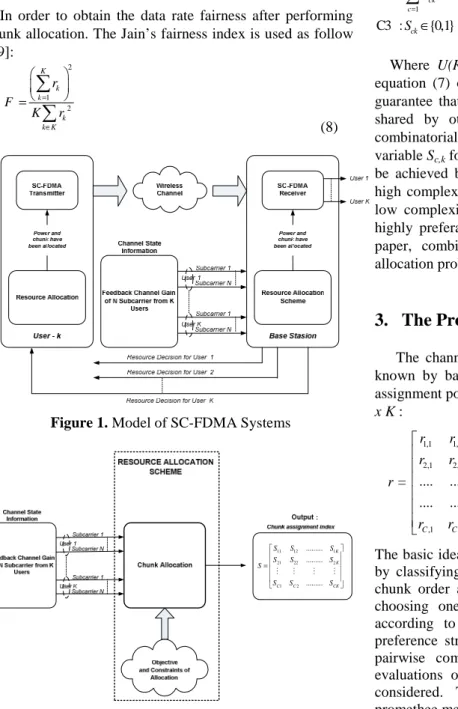 Figure 2. Resource Allocation Model 