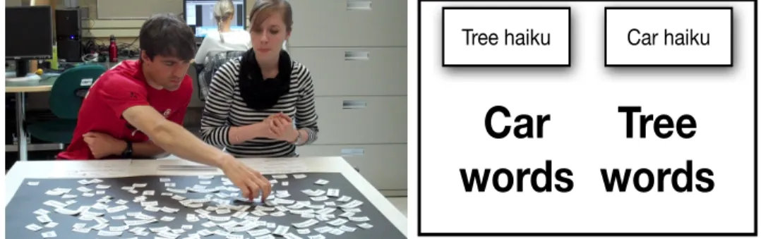 Figure 2 - Study setup (left), and word distribution (right). 