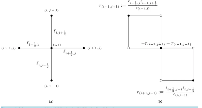 Figure 1. Matrices A and R. (a) Matrix A; (b) Matrix B = M – A.                                      