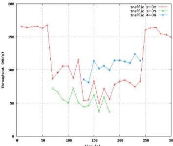 Table 3. Default parameter settings in simulation 
