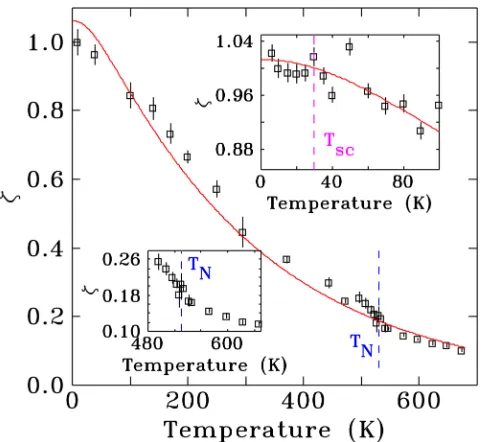 FIG. 1. (Color online) Mo¨ssbauer spectrum at 6 K of K0.80Fe1.76Se2.00. Thespectrum was ﬁtted using a full Hamiltonian code