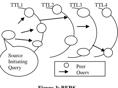Figure 3: BERS  3.1.2. Iterative deepening 