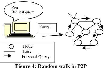 Figure 5: An example showing the content list implantation of peer S.  Query Implantation 