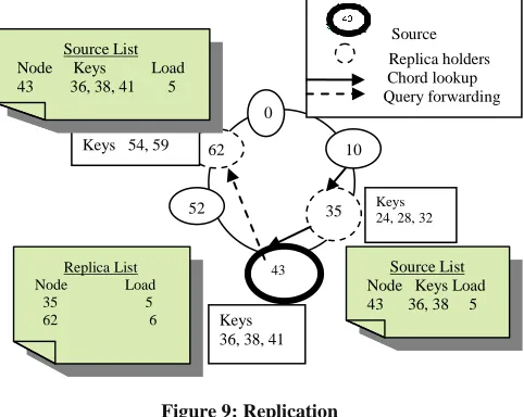 Figure 10: depicting various cases of neighbor selection    