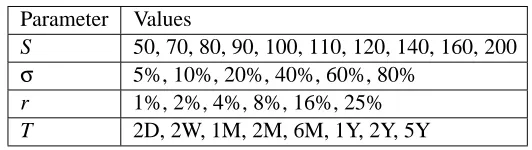 Table 3.2: Parameters for validation scan. The total number of combinations is 2880.