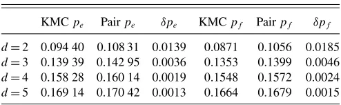 TABLE IV. KMC and pair estimates of pe and pf and small errors =(pair) −(KMC).