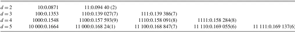 FIG. 1. (Color online) Steady-state atppe = spinodal. Inset to (a), dependence of equistability pf = MF behavior
