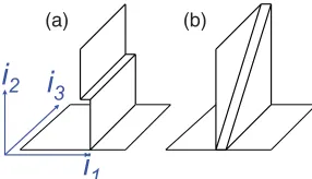 FIG. 3. (Color online) Schematic for d = 3 of (a) a rare horizontaland (b) a hyperskew step on a vertical interface.