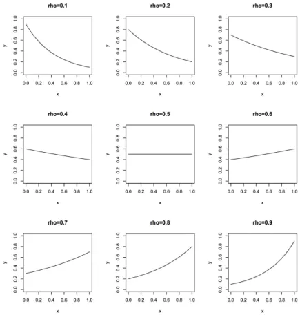 Figure 3.4: LAMDA classical function with different values of ρ