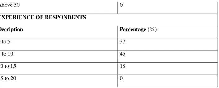 TABLE NO. 2 WEIGHTED AVERAGE OF THE FACTORS DETERMINING THE  QUALITY OF WORK LIFE 