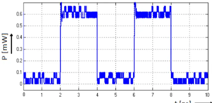 Figure 17.The OOK signal (quick rise/fall edge)with  theFWM effect for the SSMF 