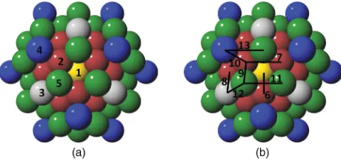 FIG. 1. (Color online) Distinctive (a) 1-body (single site) and
