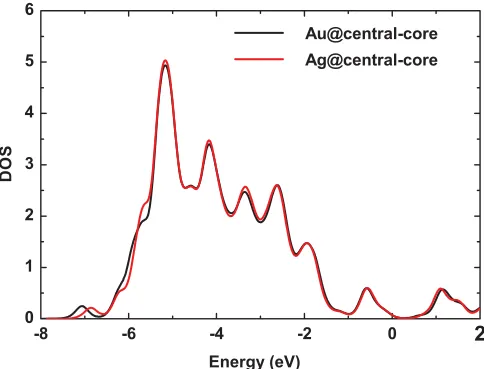 FIG. 3. ECIs of the optimal CE. Indices from 1 to 5 are 1-body