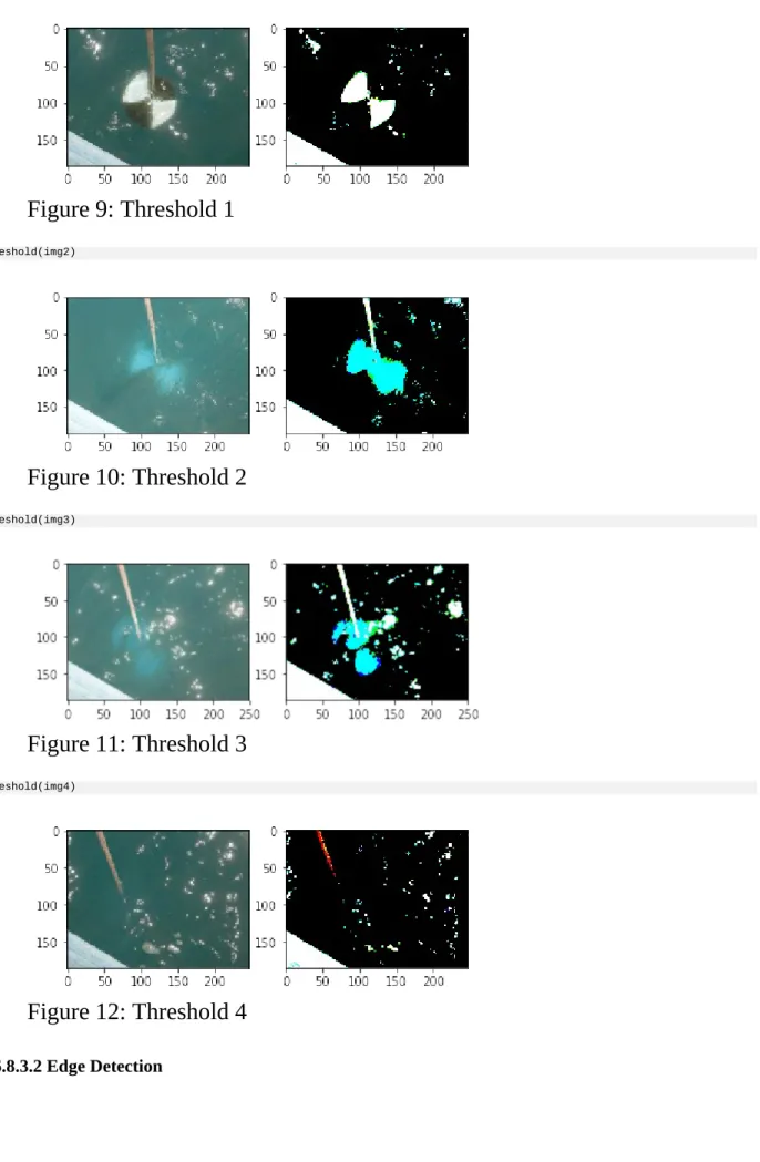 Figure	9:	Threshold	1 Figure	10:	Threshold	2 Figure	11:	Threshold	3 Figure	12:	Threshold	4 3.6.8.3.2	Edge	Detectionthreshold(img2)threshold(img3)threshold(img4)