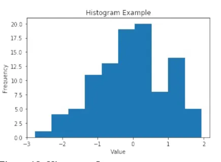 Figure	19:	Histogram	2