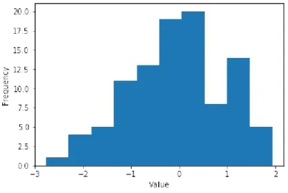 Figure	20:	Histogram	3