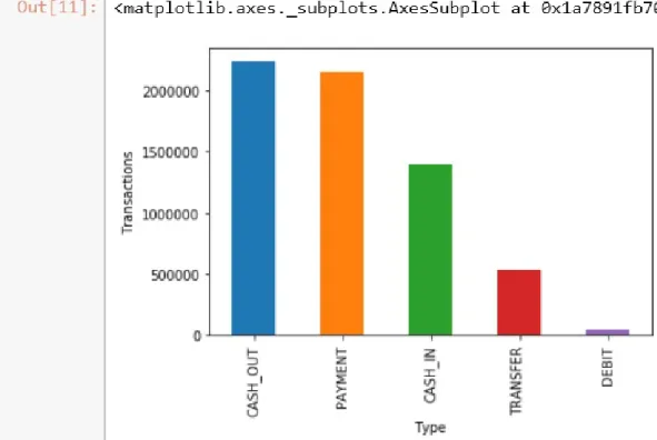 Figure	23:	Example	of	scikit-learn	barplots 3.8.4.7.2	Correlation	between	attributes Attributes	in	a	dataset	can	be	related	based	on	differnt	aspects