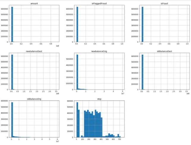 Figure	25:	scikit-learn