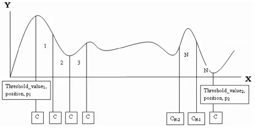 Fig 1: Total number of intermediate C calculation.