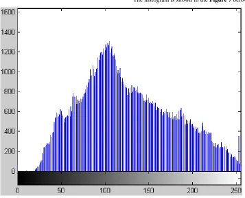 Fig 7: Red color level histogram   