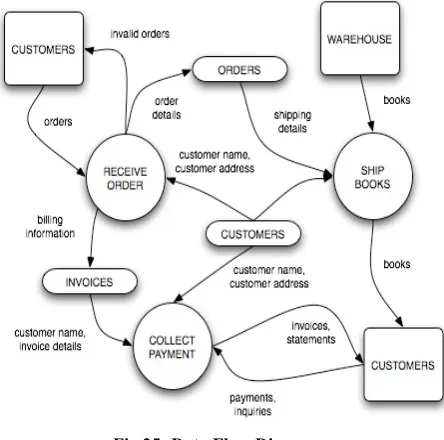 Fig 26: Examples of Venn Diagram 