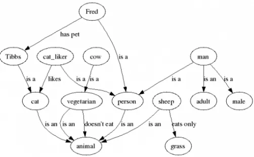 Fig 29: Overview + Detail 