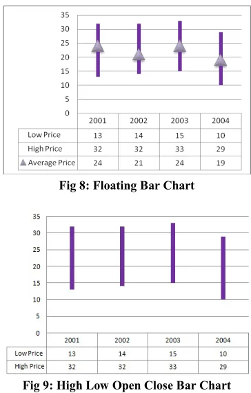 Fig 8: Floating Bar Chart 