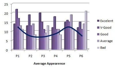 Fig 19: Multiple Data Series or Combination of Charts 