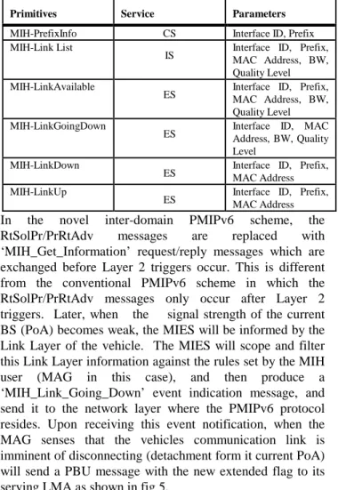 Figure 5. Modified PBU Message 