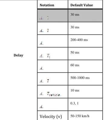 Table 2. Parameters to calculate the performance metrics  