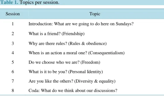 Table 1. Topics per session. 