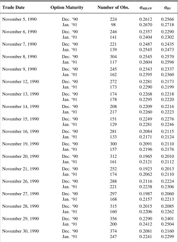 TABLE 1) Of IBM Stocks During 11/05/90 - 11/30/90